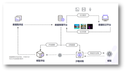 这五家企业身上，我看到了企业服务的不同未来 | CCF-GAIR 2020 软件服务