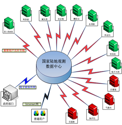 十二五成就回眸 软件服务产业蓬勃发展
