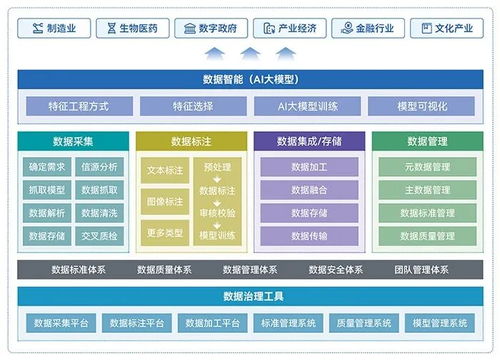 五度易链大数据治理 破解数据困局，赋能产业数字化升级