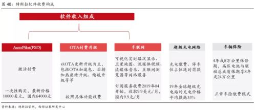 特斯拉增长新动力 自动驾驶软件七年四倍涨价与数据处理服务的双重引擎