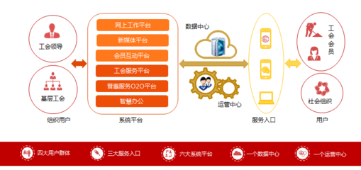 软件服务 现代企业的核心驱动力与解决方案