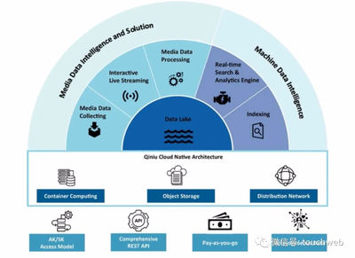 七牛云冲刺美股 年营收近11亿，阿里、云锋、经纬、启明为股东