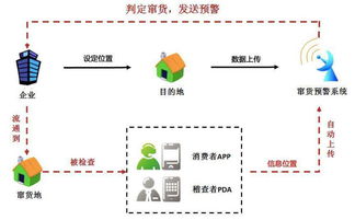 二维码防伪，名鉴构筑产品安全身份证数据处理服务